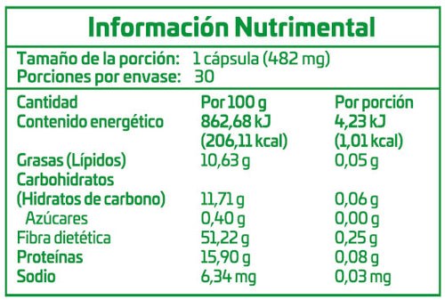 GNM-X (30 cápsulas)